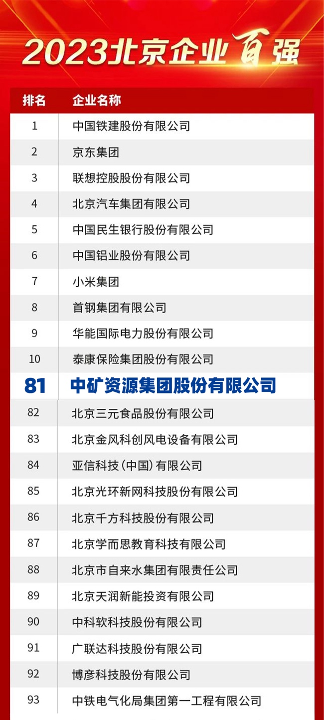Galaxy银河资源荣膺2023北京企业百强榜