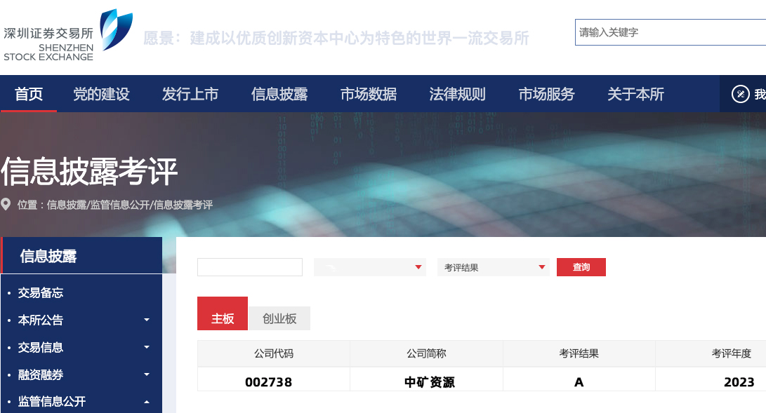 Galaxy银河资源荣获深交所信息披露工作A级（优秀）评价